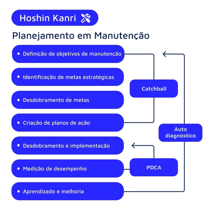 1080x1080-mantenipedia-hoshin-kanri-br