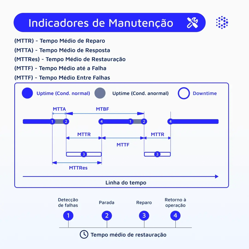 1080x1080-mantenipedia-indicadores-mantenimiento-br