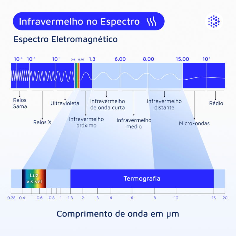 1080x1080-mantenipedia-infrarrojo-en-el-espectro-electromagnético-br