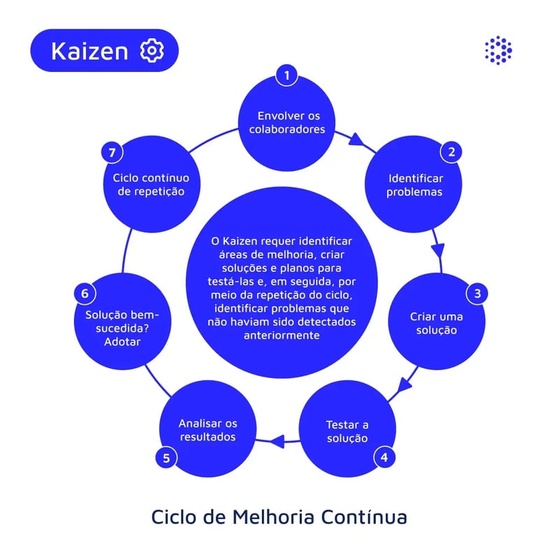1080x1080-mantenipedia-kaizen-br