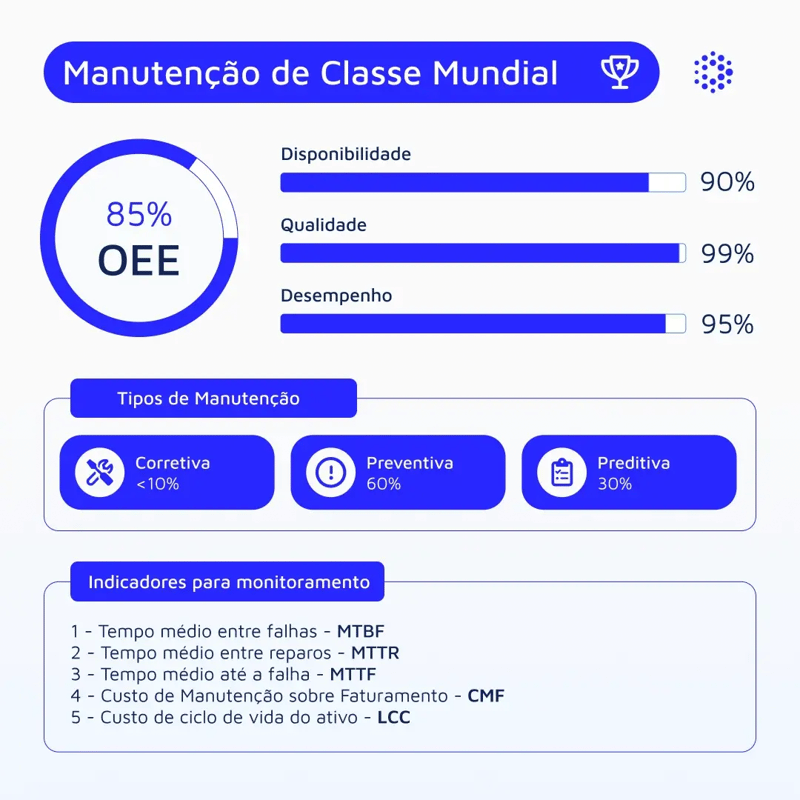 1080x1080-mantenipedia-mantenimiento-clase-mundial-br