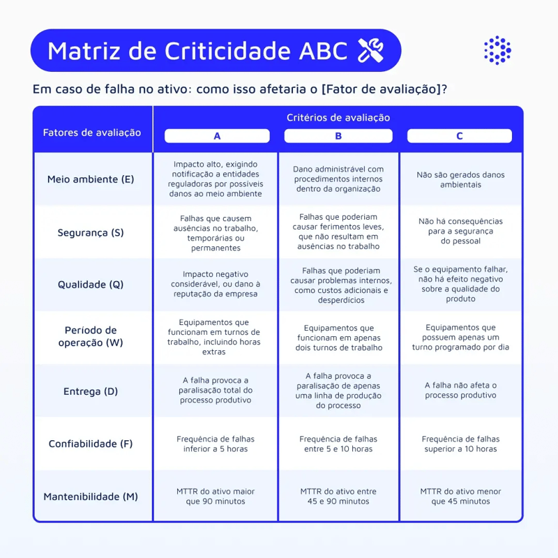 1080x1080-mantenipedia-matriz-de-criticidad-abc-br