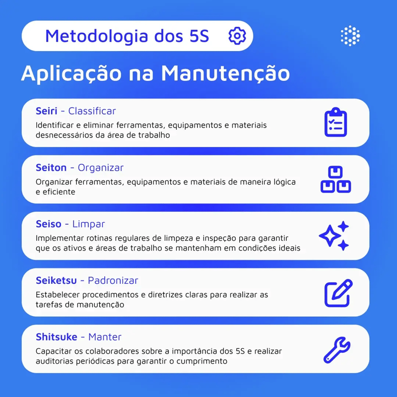 1080x1080-mantenipedia-metodologia-5s-br