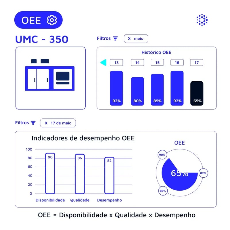 1080x1080-mantenipedia-oee-2-br