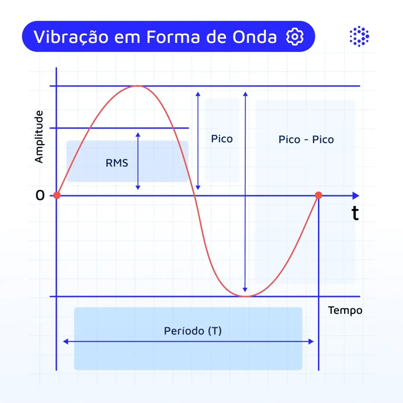 1080x1080-mantenipedia-vibracion-en-forma-de-onda-br