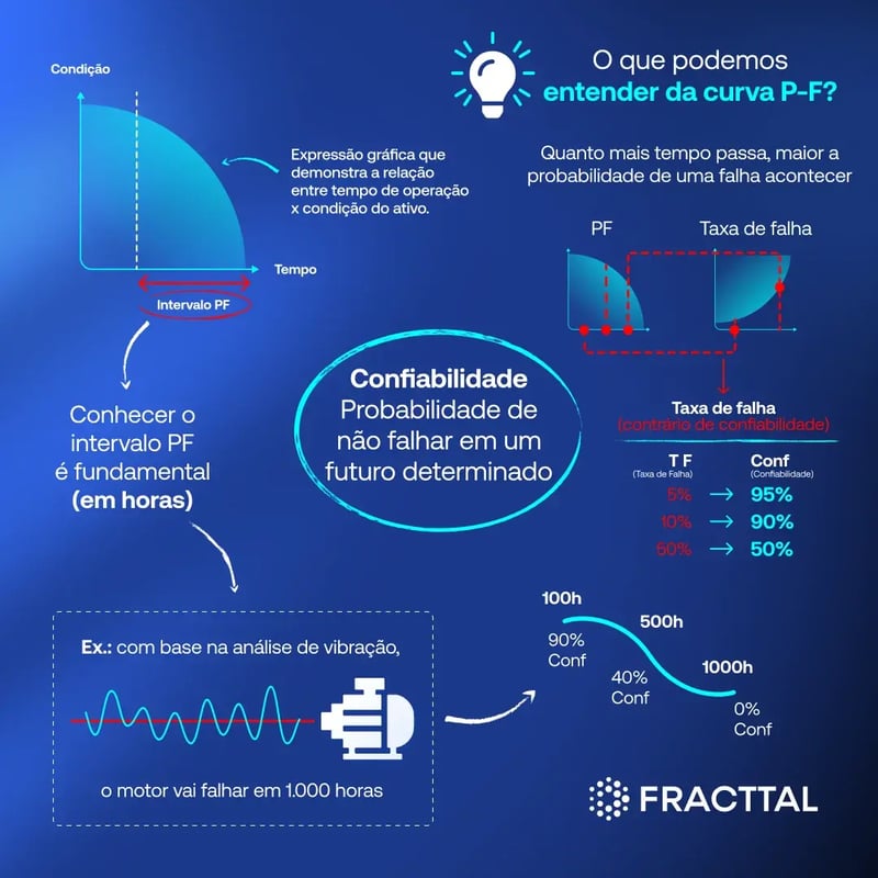curva-pf-na-manutencao-blog-2