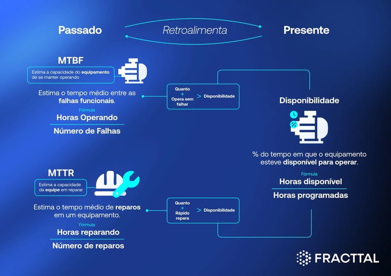 indicadores-de-manutencao-danilo-romao-fracttal-br