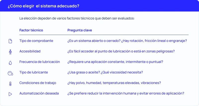 Cómo-elegir-el-sistema-de-lubricación-adecuado