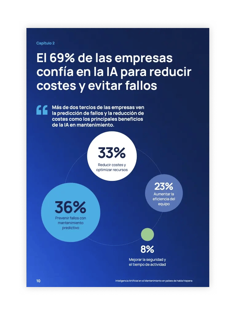69% de las empresas confia en la lA