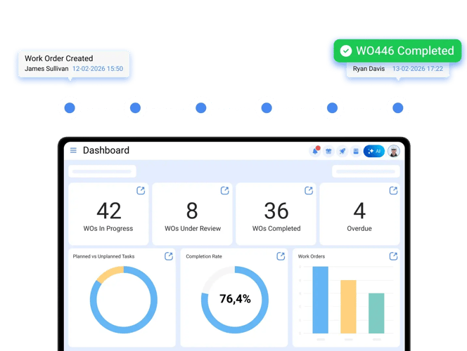 Control your maintenance and reduce emergencies