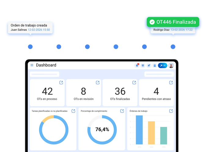 Controla tu mantenimiento y reduce las urgencias