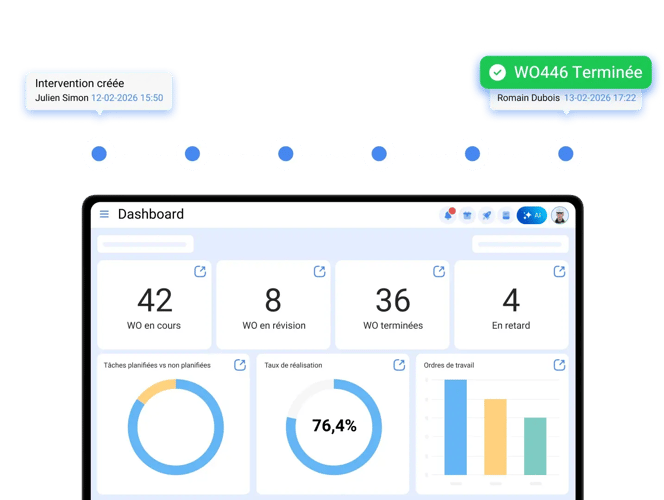 Maîtrisez votre maintenance et réduisez les urgences