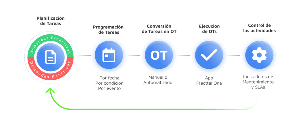 Infografía de demandas de activos