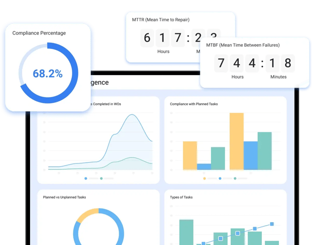 Make strategic decisions with real-time data