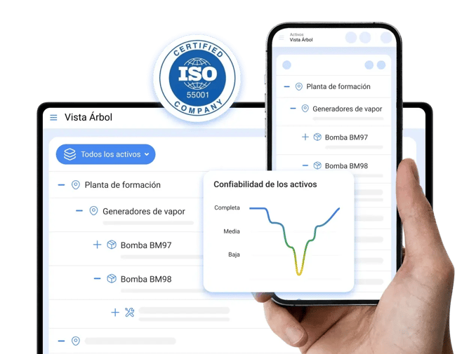 Gestión de activos
