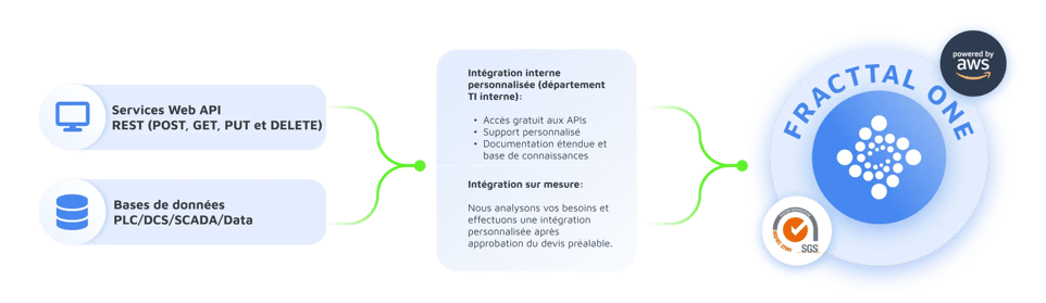 Intégrez la maintenance à l'ensemble des activités