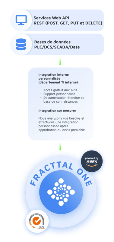 Intégrez la maintenance à l'ensemble des activités