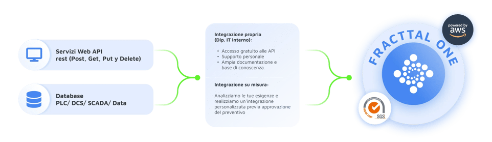 Integrare la manutenzione in tutto il business
