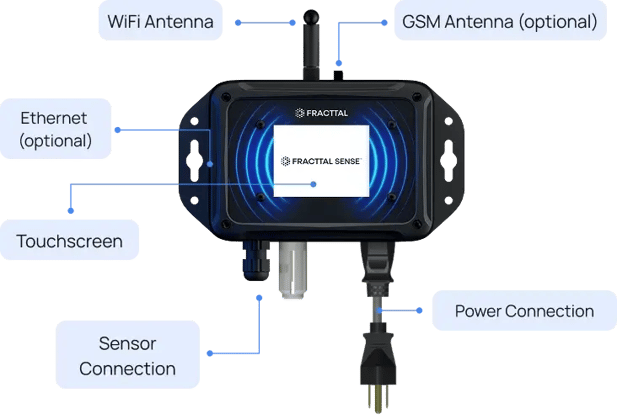 Inside Fracttal Sense devices