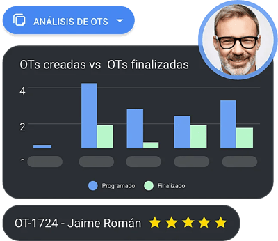 Empieza a utilizar Fracttal y ve un paso más allá en tu estrategia de mantenimiento.