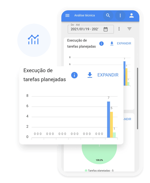 Quais são as vantagens de usar um CMMS?
