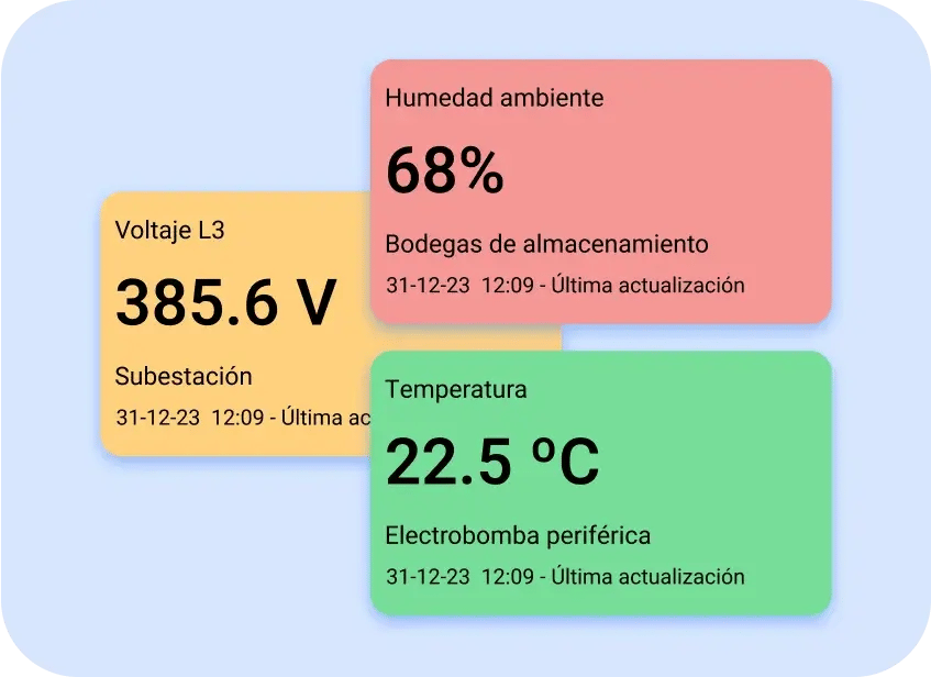 Alarmas de humedad para evitar moho y daños estructurales
