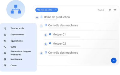 Gestion puissante des actifs