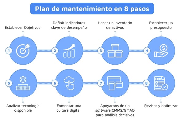 Infografia-Plan-de-mantenimiento-en-8-pasos