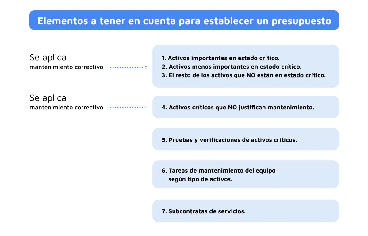 Infografía- ítems para establecer presupuesto