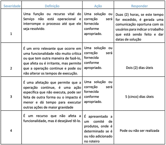 tempos-de-resposta-tecnica