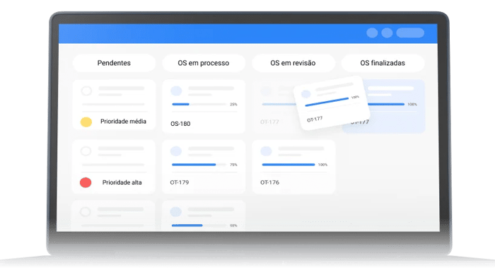 Ordens de Trabalho