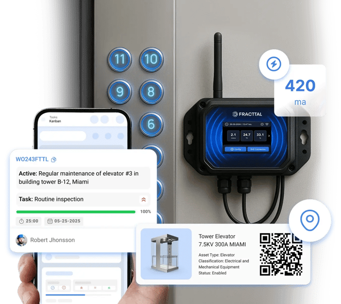 Total control over each facility asset and equipment