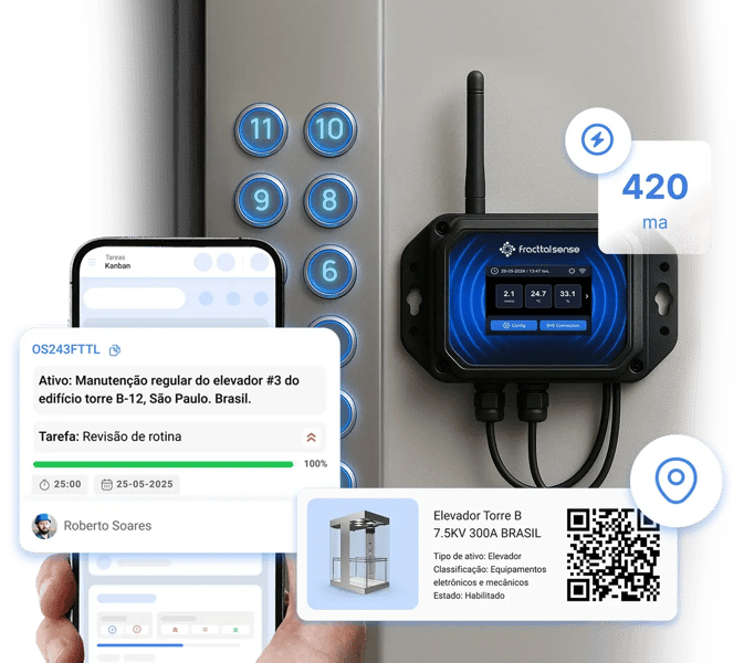 Controle total sobre cada instalação, ativo e equipamento