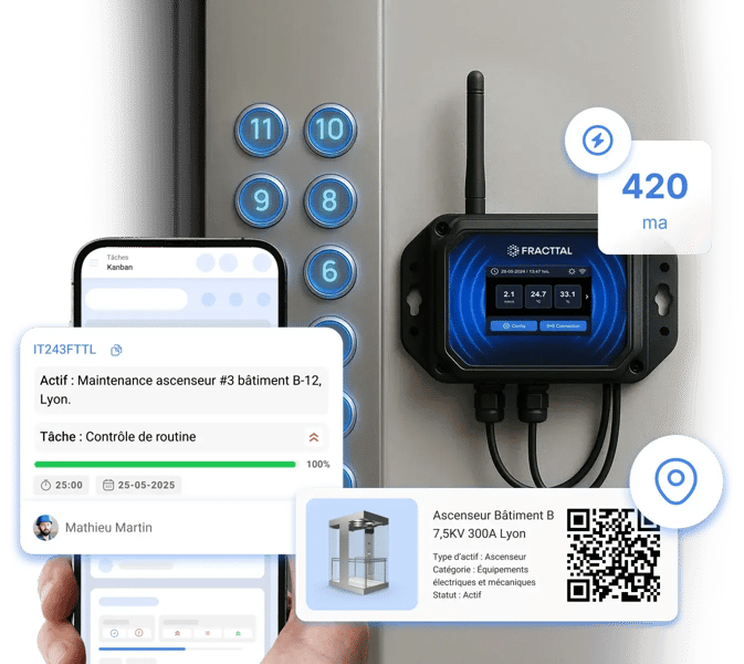 Contrôle total de chaque bâtiment, actif et équipe