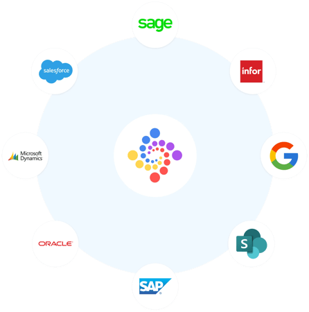 Integrate Fracttal One with any ERP on the market