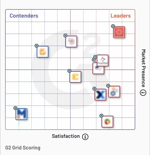 G2 score