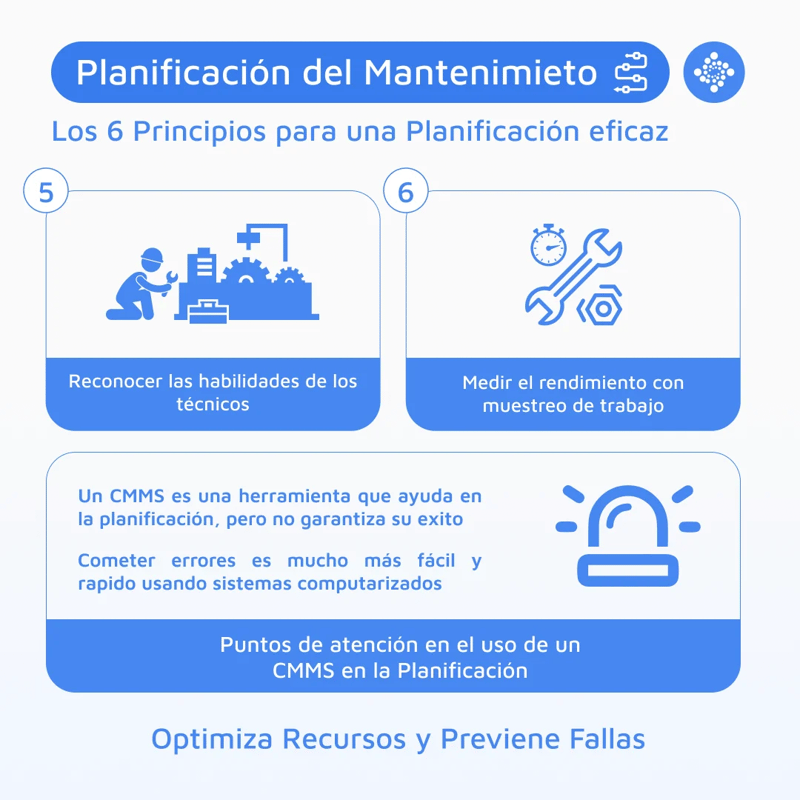 principios de la planificación