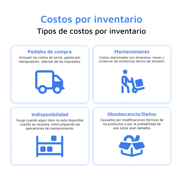 Costos por inventario