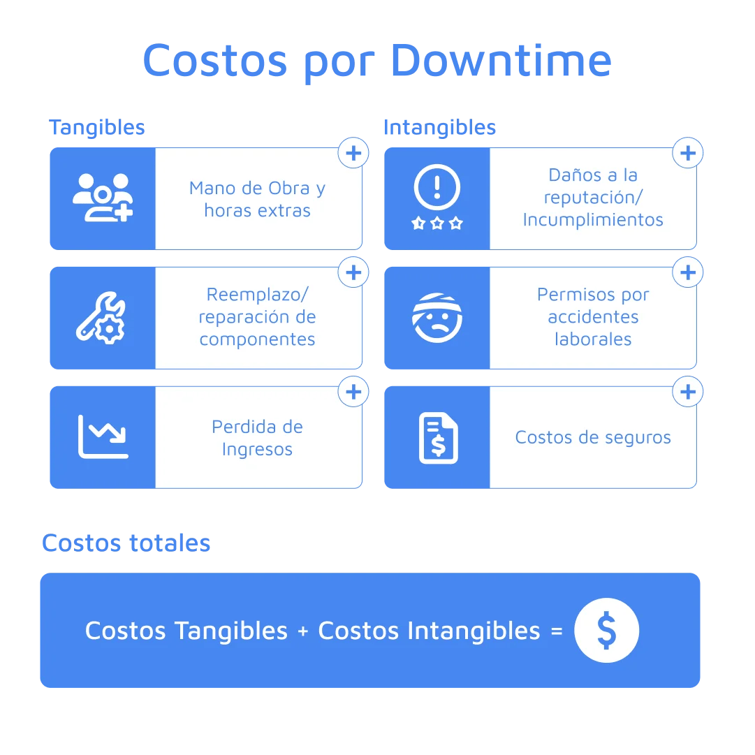 1080x1080-enero-costos-downtime-esp-blog