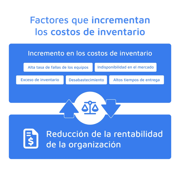 Factores que incrementan los costos de inventario