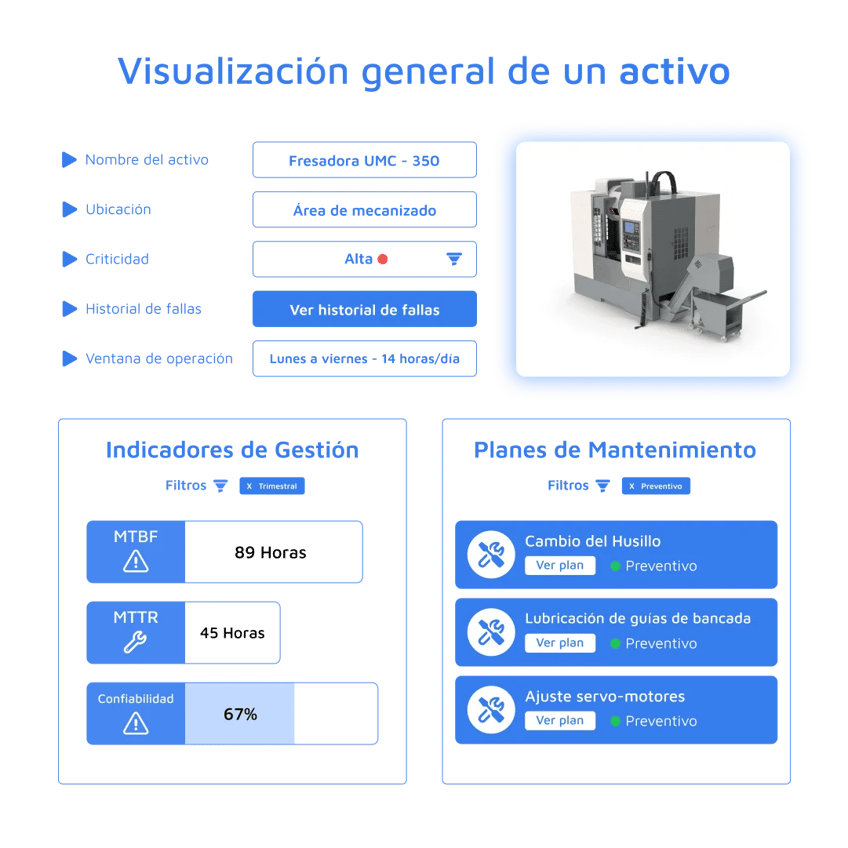 1080x1080-enero-visualizacion-general-activo-esp-blog