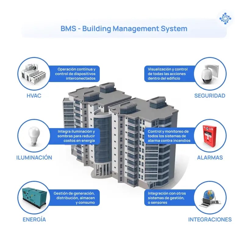 BMS-en-integracion-con-diferentes-sistemas-en-un-hotel