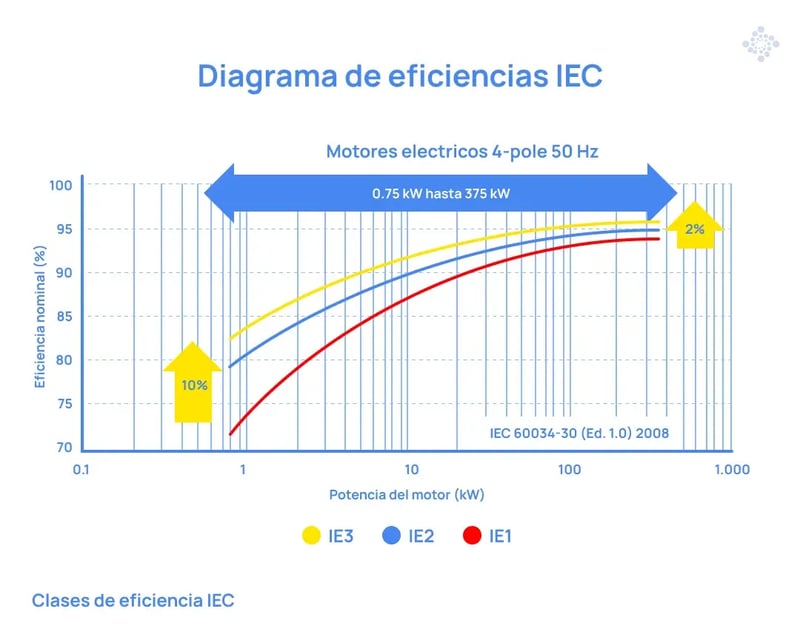 diagrama-de-eficiencias