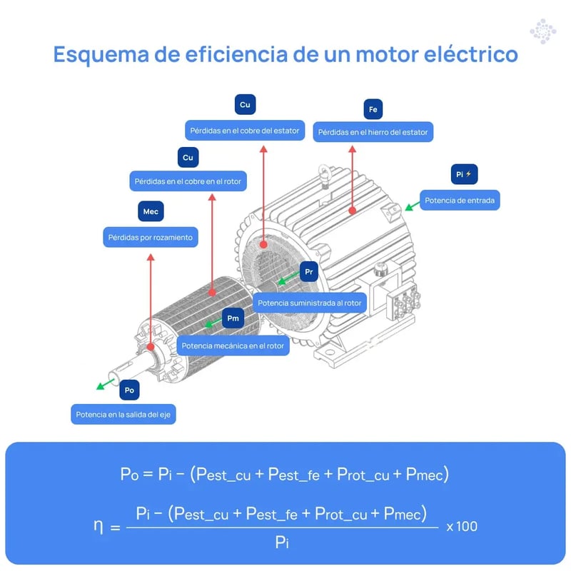 esquema-perdidas-eficiencia-motor-electrico