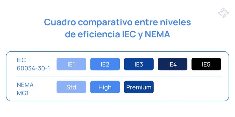 normativa-eficiencias-motor-electrico