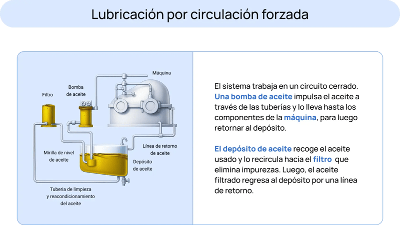 La lubricación forzada es usada en máquinas que trabajan en copndiciones de operación extremas, y requieren una lubricación constante y exigente.