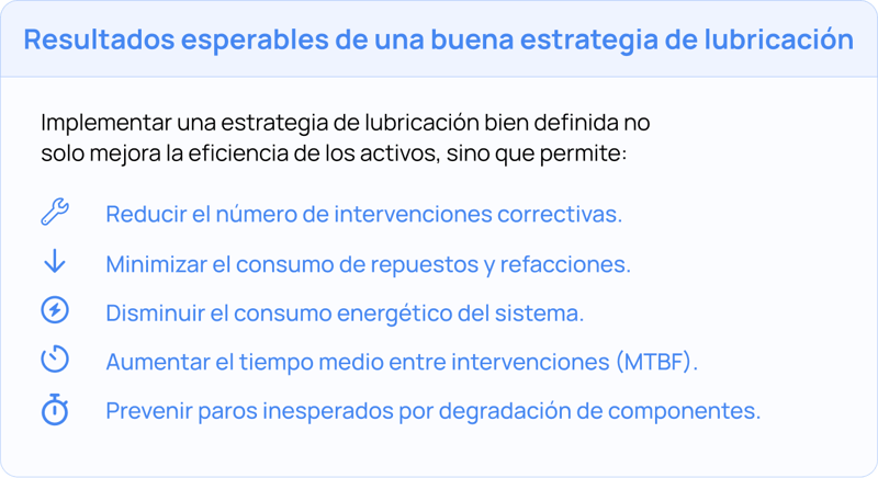 Implementar una buena estrategia de lubricación permite mejorar la eficiencia de los activos.