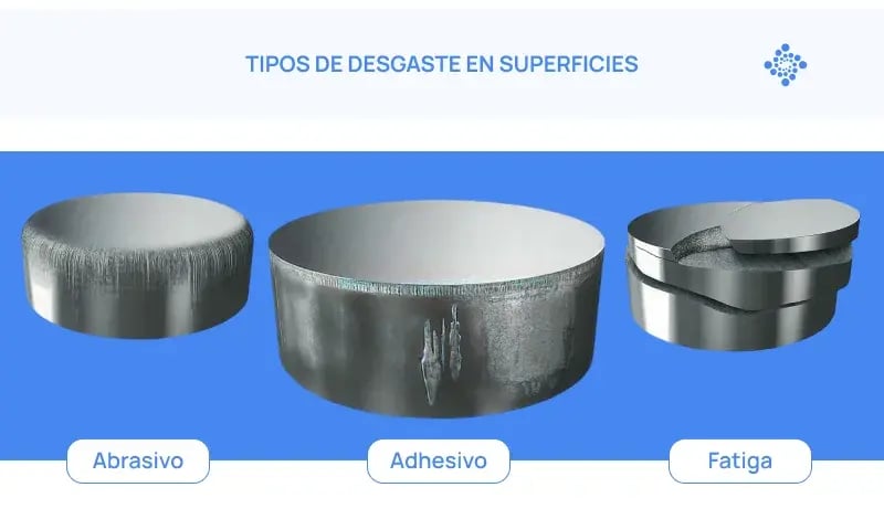 Tipos de desgaste superficial ocasionados por falta de lubricación u otras condiciones operacionales del activo