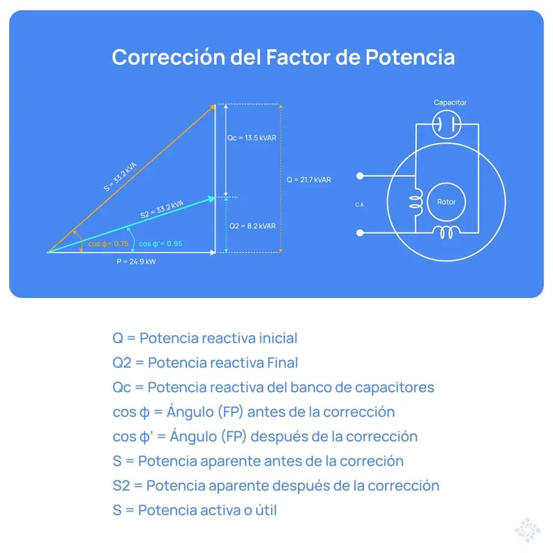 correccion-del-factor-de-potencia