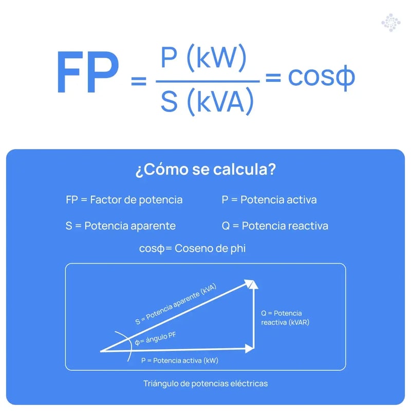 formula-y-triangulo-de-potencias